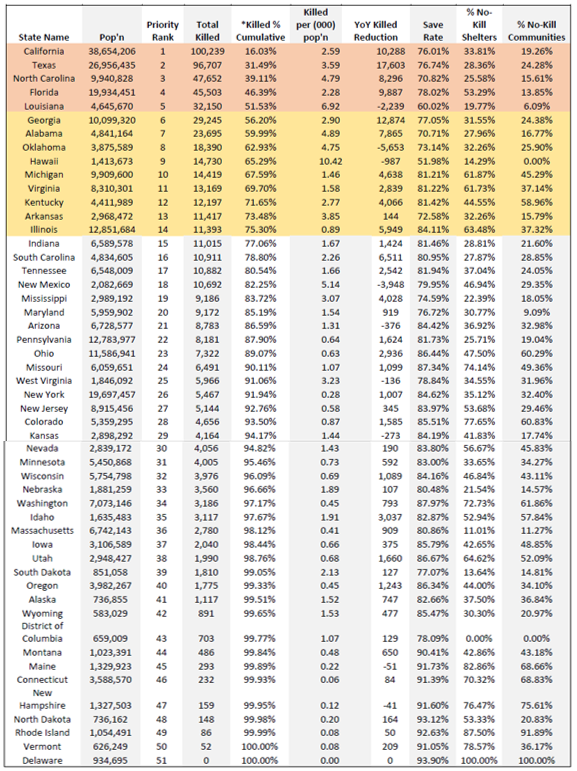 Appendix table