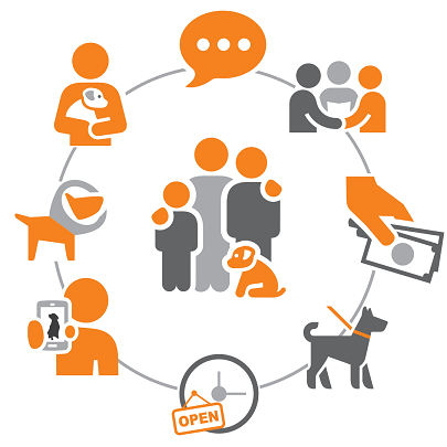 Conversation-based adoption graphic